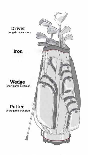 The Ultimate Beginner Golf Strategy Guide - Golf Course Intel