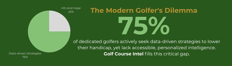 The-Modern-Golfers-Dilemma